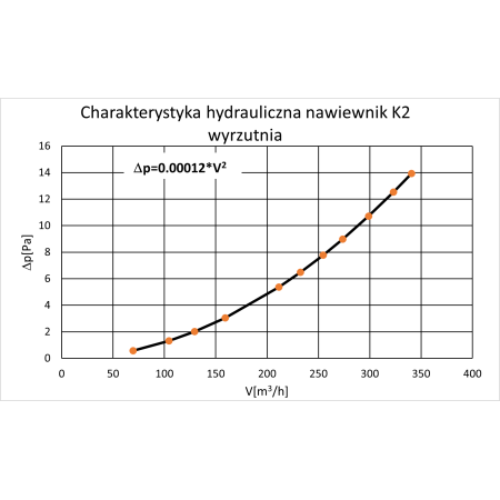 Czerpnia K2