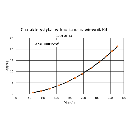 Czerpnia K4